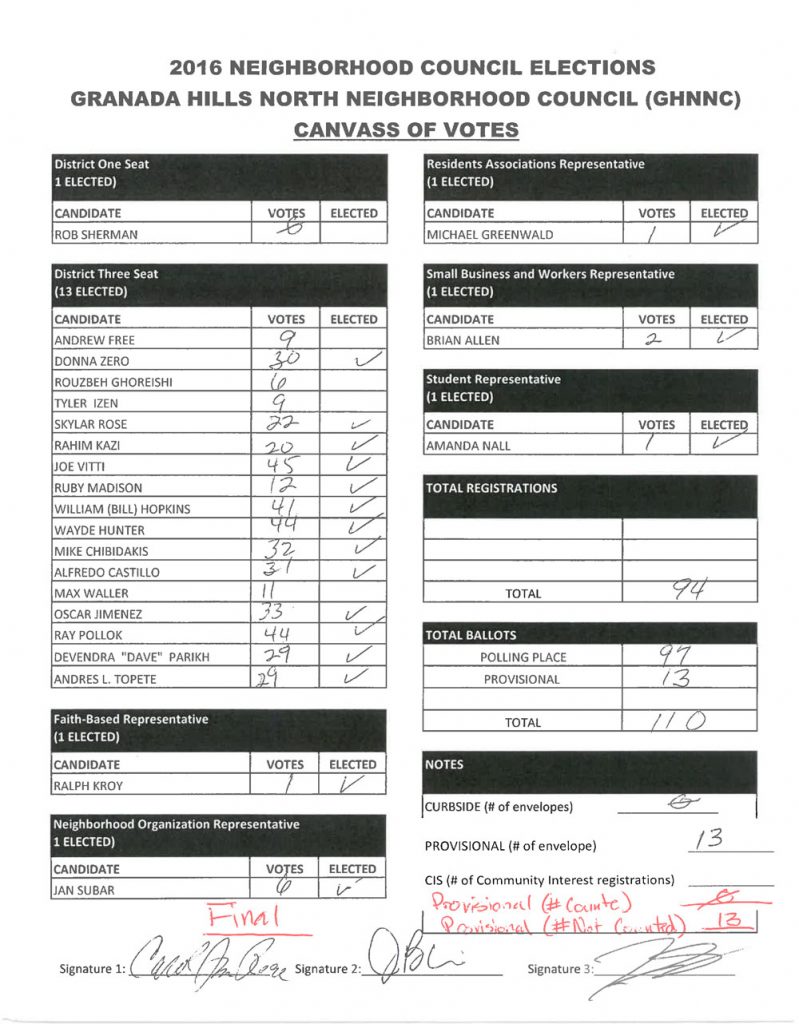 GHNNC-2016-Official-Canvass-of-Votes