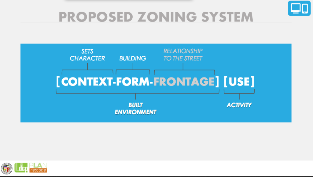 Re:code presentation slide of the proposed zoning code which would classify a property by context (character), form (the structure), frontage (how it engages the street), and the uses (activities) it housed. Source: City Planning