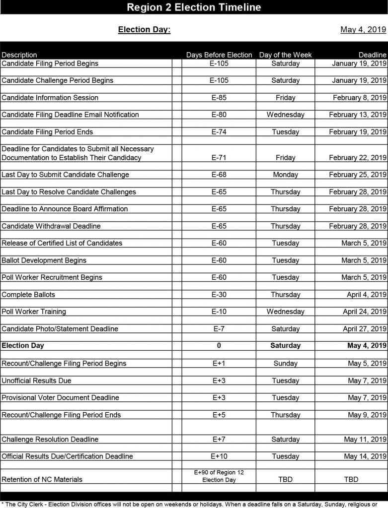 2019-NC-Election-Timeline-Region-2