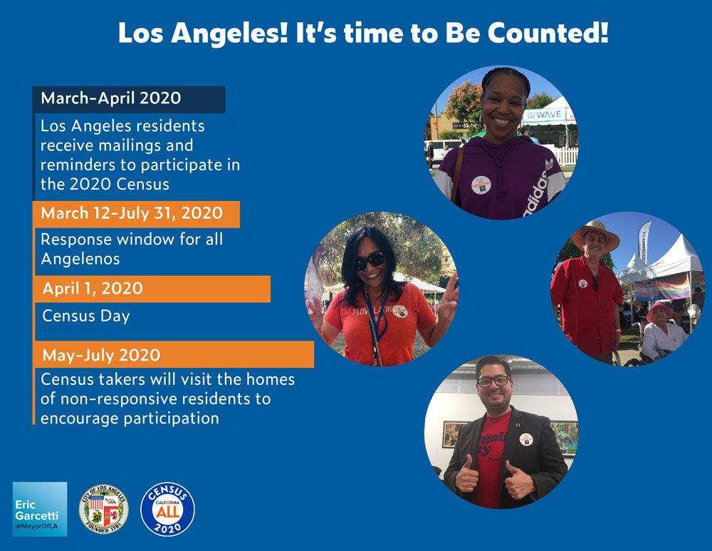 census-2020-timeline