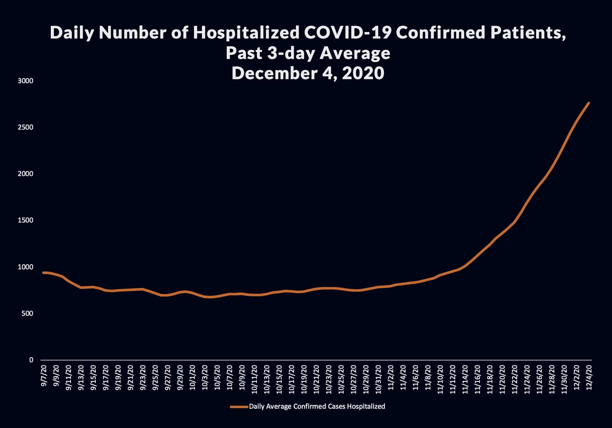 graph-hospitalized_vectorized